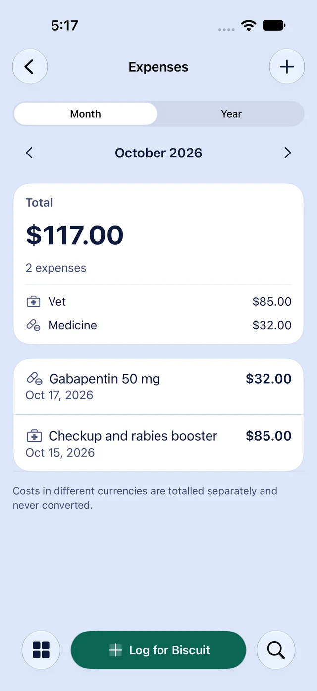 Vet expenses for October: 117 dollars in total, for a checkup and a medicine